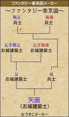 天画のファンタジー家系図メーカー結果