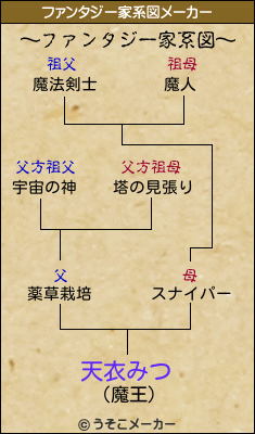 天衣みつのファンタジー家系図メーカー結果