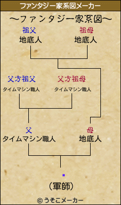 奱のファンタジー家系図メーカー結果