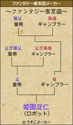 姫園淀仁のファンタジー家系図メーカー結果