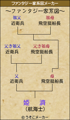 姫   濟のファンタジー家系図メーカー結果