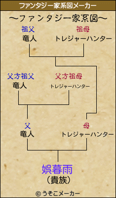 娯暮雨のファンタジー家系図メーカー結果