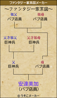 安達美加のファンタジー家系図メーカー結果