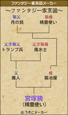 宮塚鏡のファンタジー家系図メーカー結果