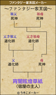 宵闇眩燈草紙のファンタジー家系図