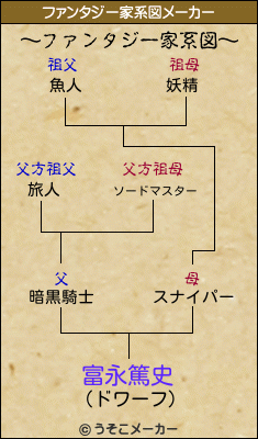 富永篤史のファンタジー家系図 富永篤史のファンタジー家系図