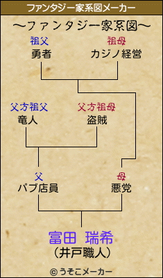 富田 瑞希のファンタジー家系図メーカー結果