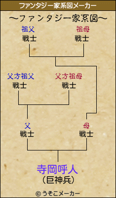 寺岡呼人のファンタジー家系図メーカー結果