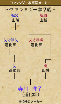 寺川 唯子のファンタジー家系図メーカー結果