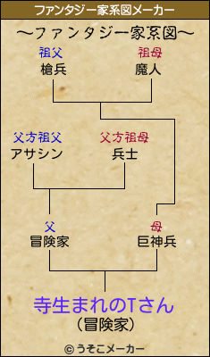 寺生まれのTさんのファンタジー家系図メーカー結果