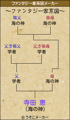 寺田 恵のファンタジー家系図メーカー結果