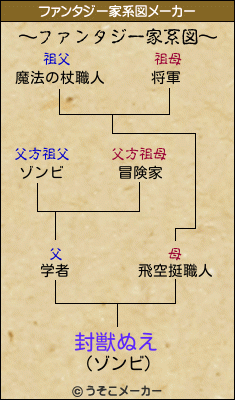 封獣ぬえのファンタジー家系図メーカー結果