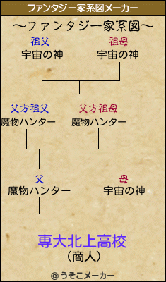 専大北上高校のファンタジー家系図メーカー結果