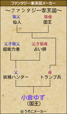 小倉ゆずのファンタジー家系図メーカー結果