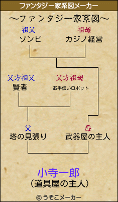 小寺一郎のファンタジー家系図メーカー結果