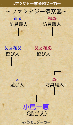 小島一恵のファンタジー家系図メーカー結果