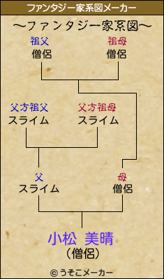 小松 美晴のファンタジー家系図メーカー結果
