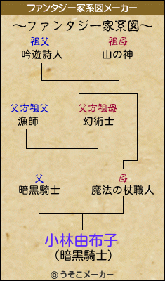 小林由布子のファンタジー家系図メーカー結果
