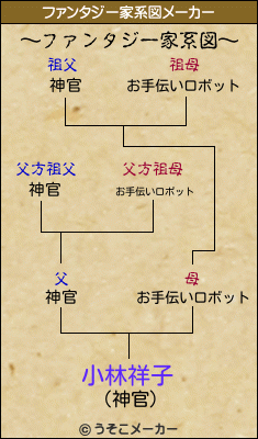 小林祥子のファンタジー家系図