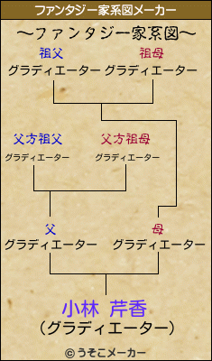 小林 芹香のファンタジー家系図メーカー結果
