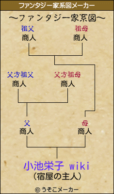 小池栄子 wikiのファンタジー家系図メーカー結果