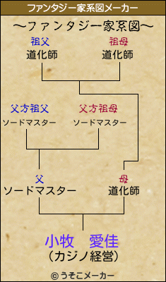 小牧　愛佳のファンタジー家系図メーカー結果