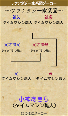 小神あきらのファンタジー家系図メーカー結果