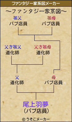 尾上羽夢のファンタジー家系図メーカー結果