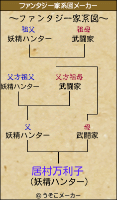 居村万利子のファンタジー家系図メーカー結果