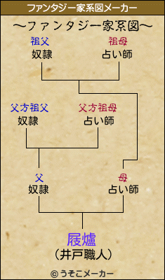 屐爐のファンタジー家系図メーカー結果