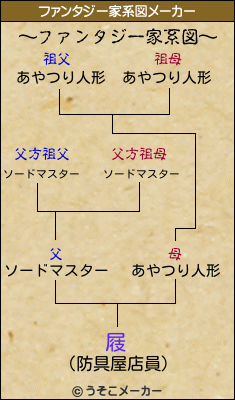 屐のファンタジー家系図メーカー結果