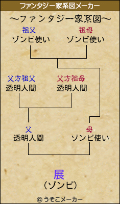 展のファンタジー家系図メーカー結果