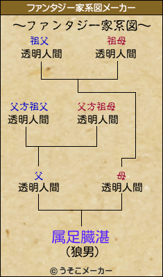 属足臓湛のファンタジー家系図メーカー結果