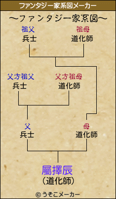 屬擇辰のファンタジー家系図メーカー結果