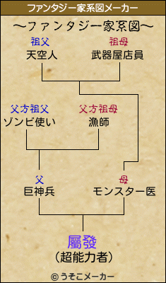 屬發のファンタジー家系図メーカー結果