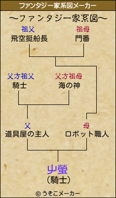 屮螢のファンタジー家系図メーカー結果