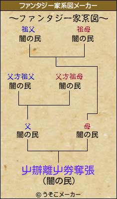 屮辧離屮劵奪張のファンタジー家系図メーカー結果