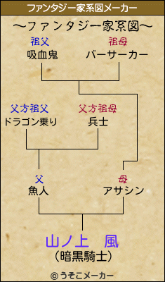 山ノ上　風のファンタジー家系図メーカー結果