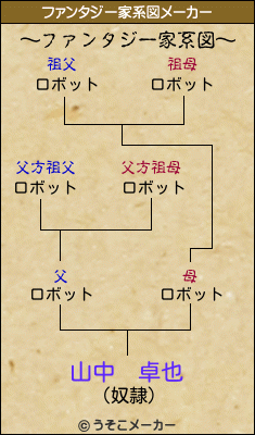 山中　卓也のファンタジー家系図メーカー結果