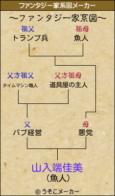 山入端佳美のファンタジー家系図メーカー結果