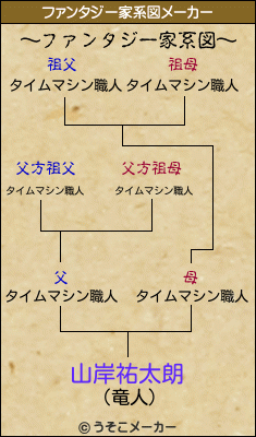 山岸祐太朗のファンタジー家系図メーカー結果