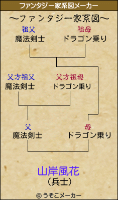 山岸風花のファンタジー家系図メーカー結果