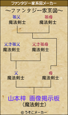 山本梓 画像掲示板のファンタジー家系図