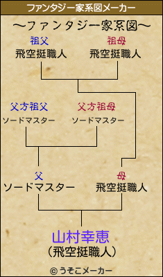 山村幸恵のファンタジー家系図メーカー結果