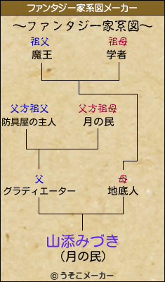 山添みづきのファンタジー家系図メーカー結果