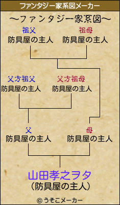 山田孝之ヲタのファンタジー家系図メーカー結果