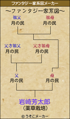 岩崎與八郎 Japaneseclass Jp