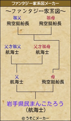 岩手県民まんこたろうのファンタジー家系図メーカー結果