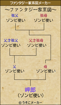 岬郎のファンタジー家系図メーカー結果