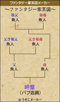 岼羣のファンタジー家系図メーカー結果